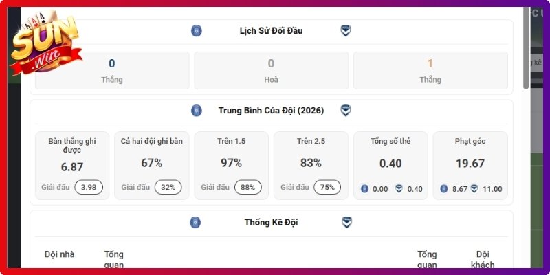 Kèo Nhà Cái Hiệp Phụ Sunwin – Nắm Bắt Cơ Hội Cuối Trận 3 Mẹo nhận định giúp vào tiền hiệu quả