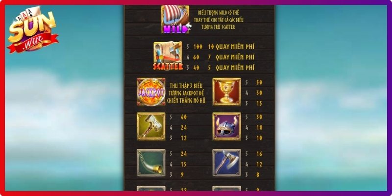 Kho Báu Viking Sunwin, Khám Phá Bí Mật Vùng Biển Bắc Âu 2 Cơ chế hoạt động của chuỗi thắng và Unlimited Wild