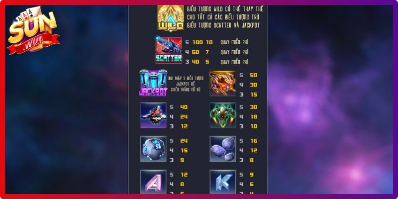 Biểu tượng Scatter quen thuộc