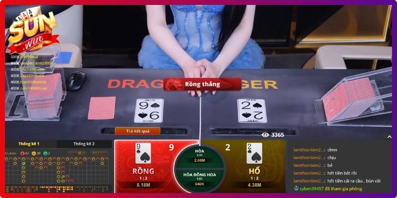 Quan sát dữ liệu kết quả
