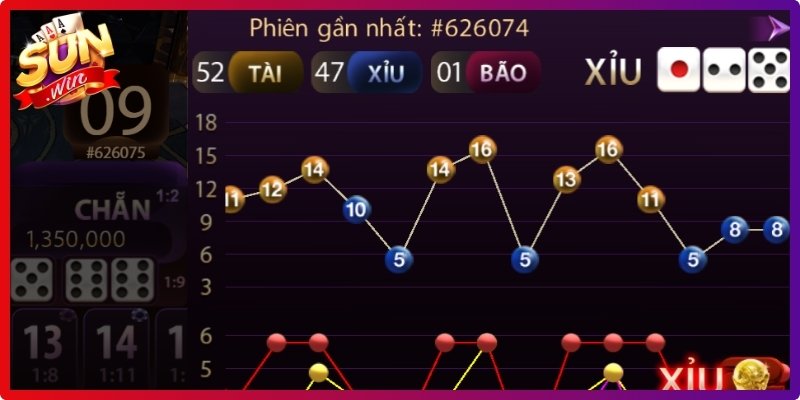 Xem xét lịch sử kết quả
