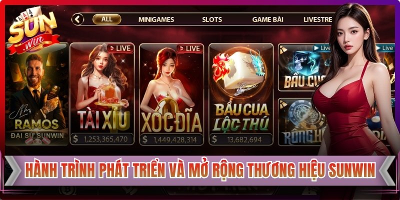 Hành trình phát triển và mở rộng thương hiệu Sunwin